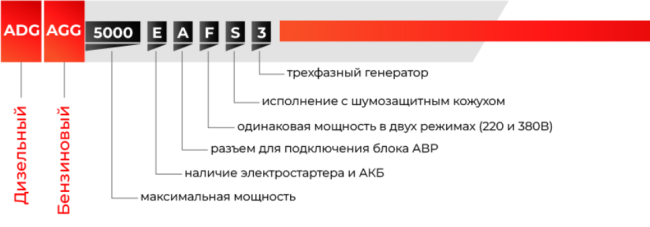 Бензиновый генератор A-iPower A17000EAX + блок автозапуска A-iPower 230В/400В 100А 8 ПИН Бензиновый генератор A-iPower A17000EAX + блок автозапуска A-iPower 230В/400В 100А 8 ПИН