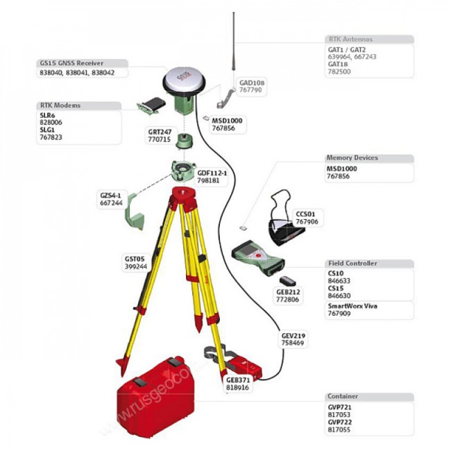 Комплект GNSS-приемника Leica GS15 GSM, Rover Комплект GNSS-приемника Leica GS15 GSM, Rover