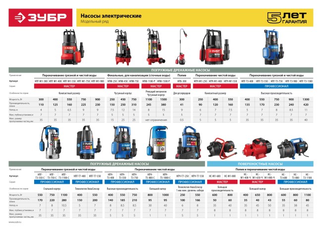 Поверхностный (садовый) центробежный насос, Профессионал НС-Т3-800 ЗУБР 800 Вт