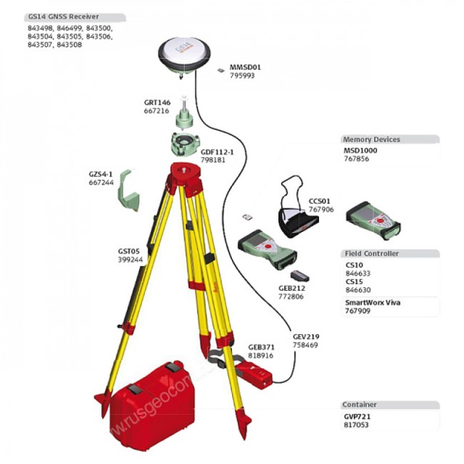 GNSS-приемник Leica GS14 3.75G UHF (минимальный) GNSS-приемник Leica GS14 3.75G UHF (минимальный)