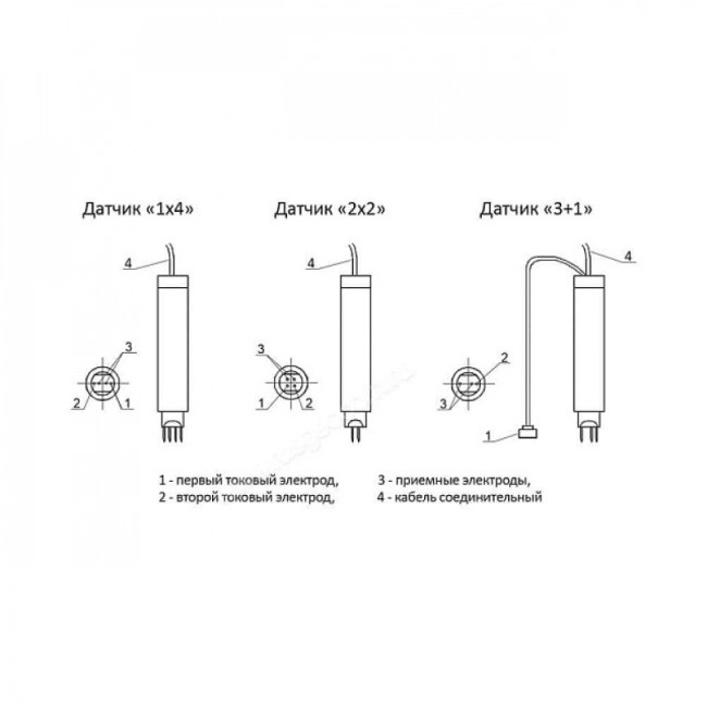 Датчик "1х4" к трещиномеру 281М Датчик "1х4" к трещиномеру 281М