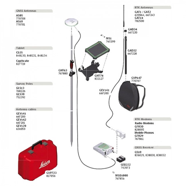 Комплект GNSS-приемника Leica GS10 GSM Base Комплект GNSS-приемника Leica GS10 GSM Base