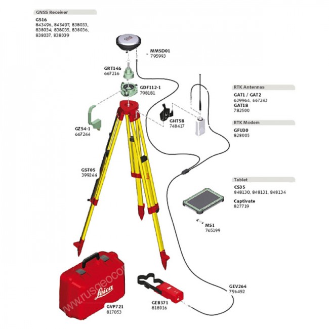 GNSS-приемник Leica GS16 RUS 3.75G & UHF (минимальный) GNSS-приемник Leica GS16 RUS 3.75G & UHF (минимальный)