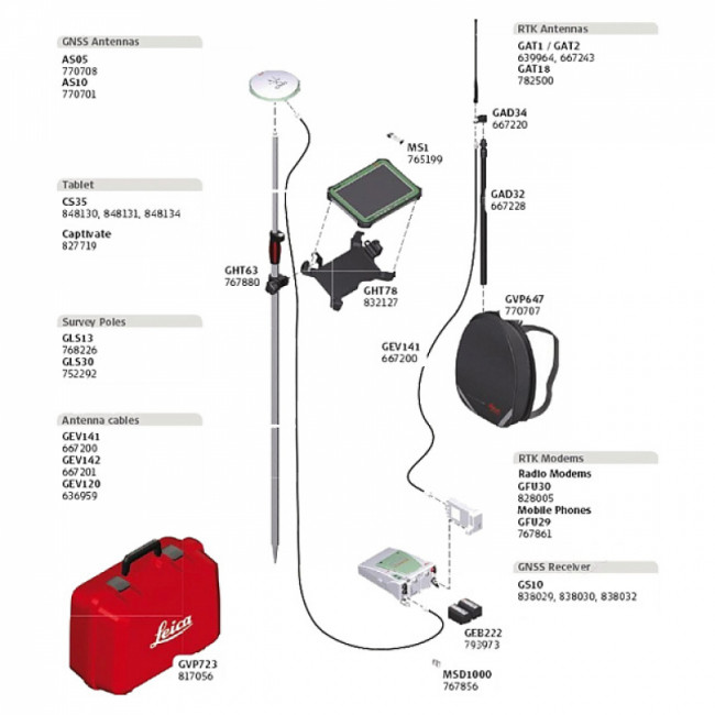 Комплект GNSS-приемника Leica GS10 GSM Rover Комплект GNSS-приемника Leica GS10 GSM Rover