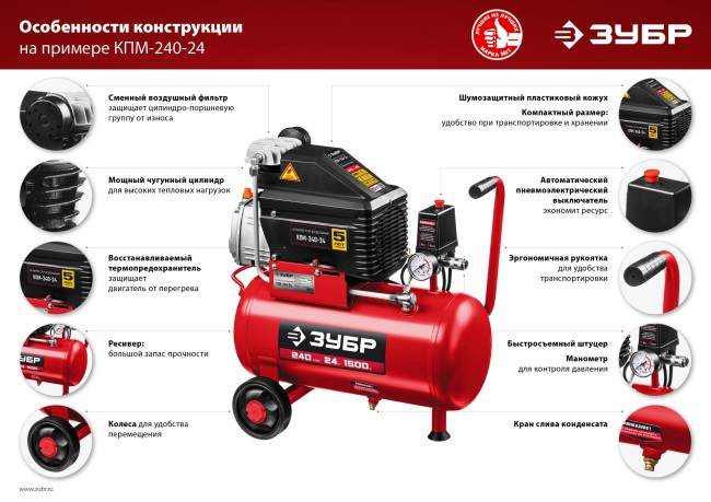 Масляный воздушный компрессор КПМ-240-24 Н6 ЗУБР 6 предметов