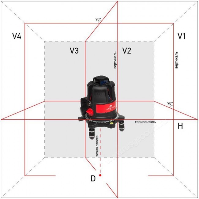 Лазерный уровень ADA Ultraliner 360 4V Set Лазерный уровень ADA Ultraliner 360 4V Set