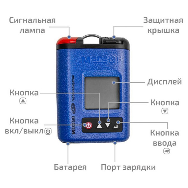 Газоанализатор (измеритель концентрации кислорода) МЕГЕОН 08101 Газоанализатор (измеритель концентрации кислорода) МЕГЕОН 08101