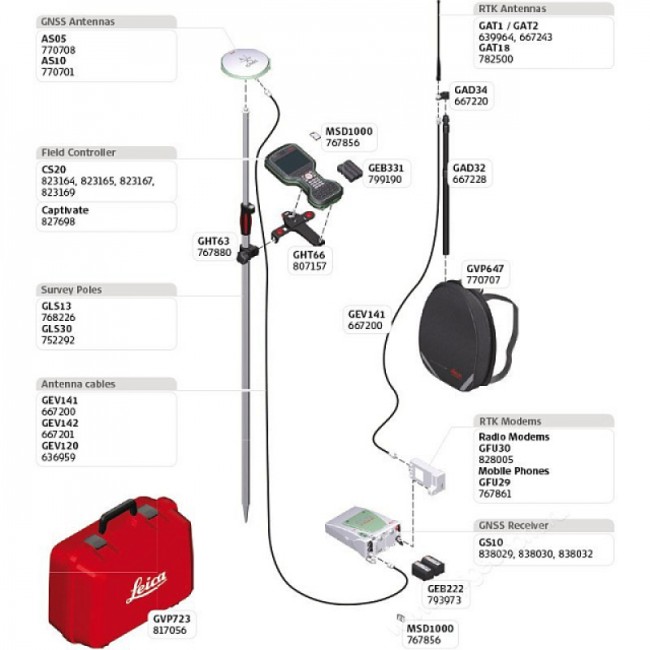 GNSS/GPS приёмник Leica GS10 RUS GNSS/GPS приёмник Leica GS10 RUS