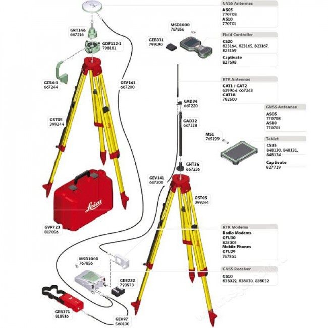 GNSS/GPS приёмник Leica GS10 RUS GNSS/GPS приёмник Leica GS10 RUS