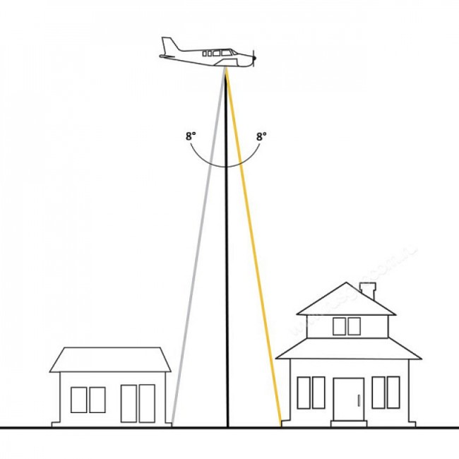 Воздушный лазерный сканер Trimble AX80 Воздушный лазерный сканер Trimble AX80