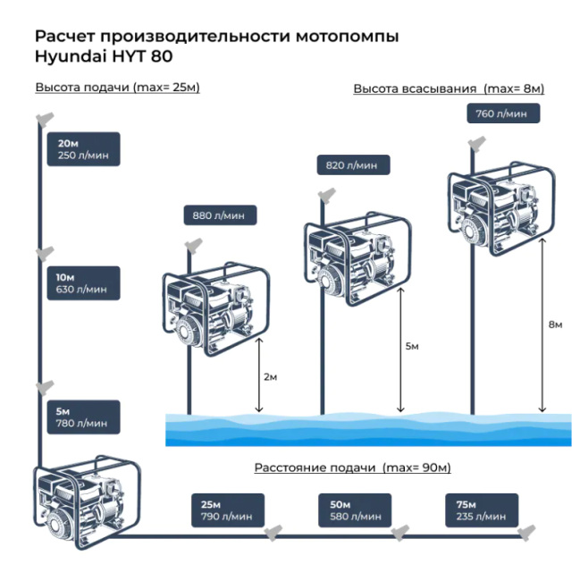 Мотопомпа HYUNDAI HYT 80 для сильнозагрязненной жидкости Мотопомпа HYUNDAI HYT 80 для сильнозагрязненной жидкости