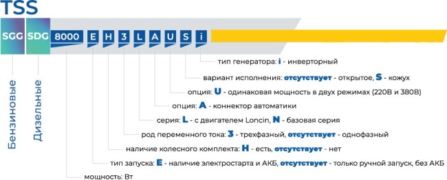 Бензиновый генератор TSS SGG 9000E3LA с АВР-С Бензиновый генератор TSS SGG 9000E3LA с АВР-С